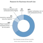 Jackson Hole Private Business Aviation